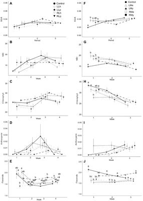 Allelopathic Effects of Native Versus Invasive Plants on One Major Invader